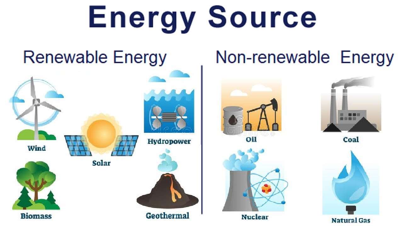 Źródło energii puzzle online ze zdjęcia